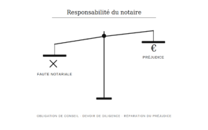 avocat-specialise-contre-notaire-responsabilite